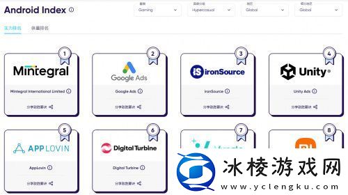 强势增长!Liftoff跃居AppsFlyer广告平台综合表现报告iOS游戏实力榜第2名