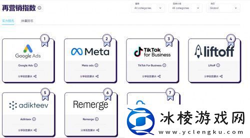 强势增长!Liftoff跃居AppsFlyer广告平台综合表现报告iOS游戏实力榜第2名