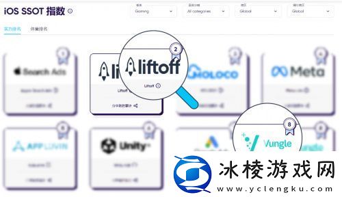 强势增长!Liftoff跃居AppsFlyer广告平台综合表现报告iOS游戏实力榜第2名