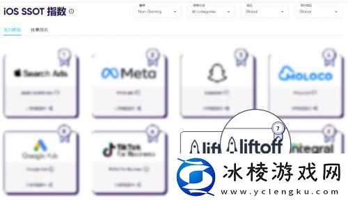强势增长!Liftoff跃居AppsFlyer广告平台综合表现报告iOS游戏实力榜第2名