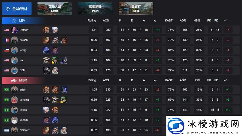 【VCT美洲启点赛】LEV12MIBR败者组第三轮