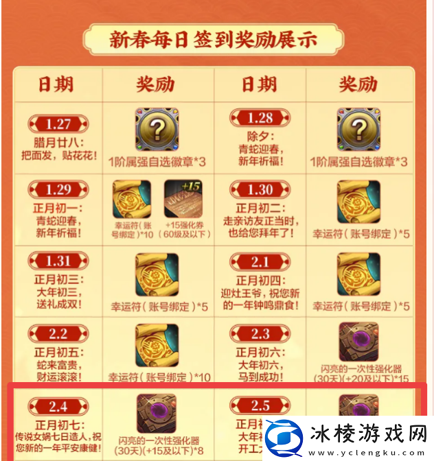 地下城与勇士-起源强化器大放送-怎么用最具性价比