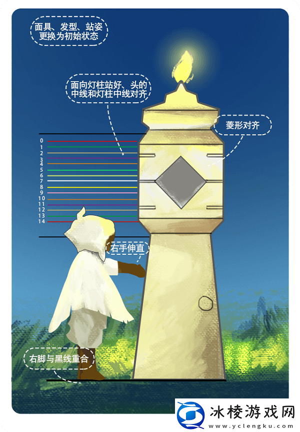 光遇身高对照表是什么