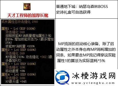 dnfMP过载流装备介绍