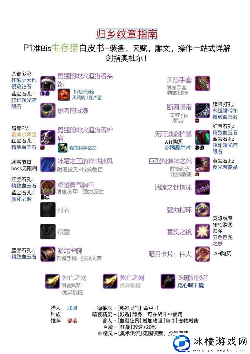 枪火狂徒顶级装备搭配指南强力装备选择与玩法深度推荐