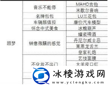 中国式相亲各女主礼物攻略