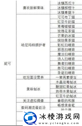 中国式相亲各女主礼物攻略