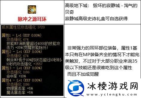 dnfMP过载流装备介绍