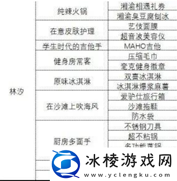 中国式相亲各女主礼物攻略