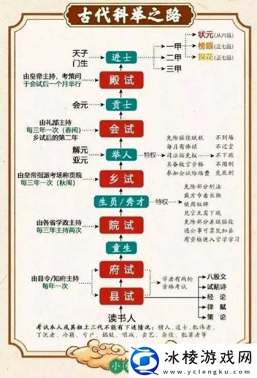 古代人生游戏科举路线深度解析玩法技巧与策略指南