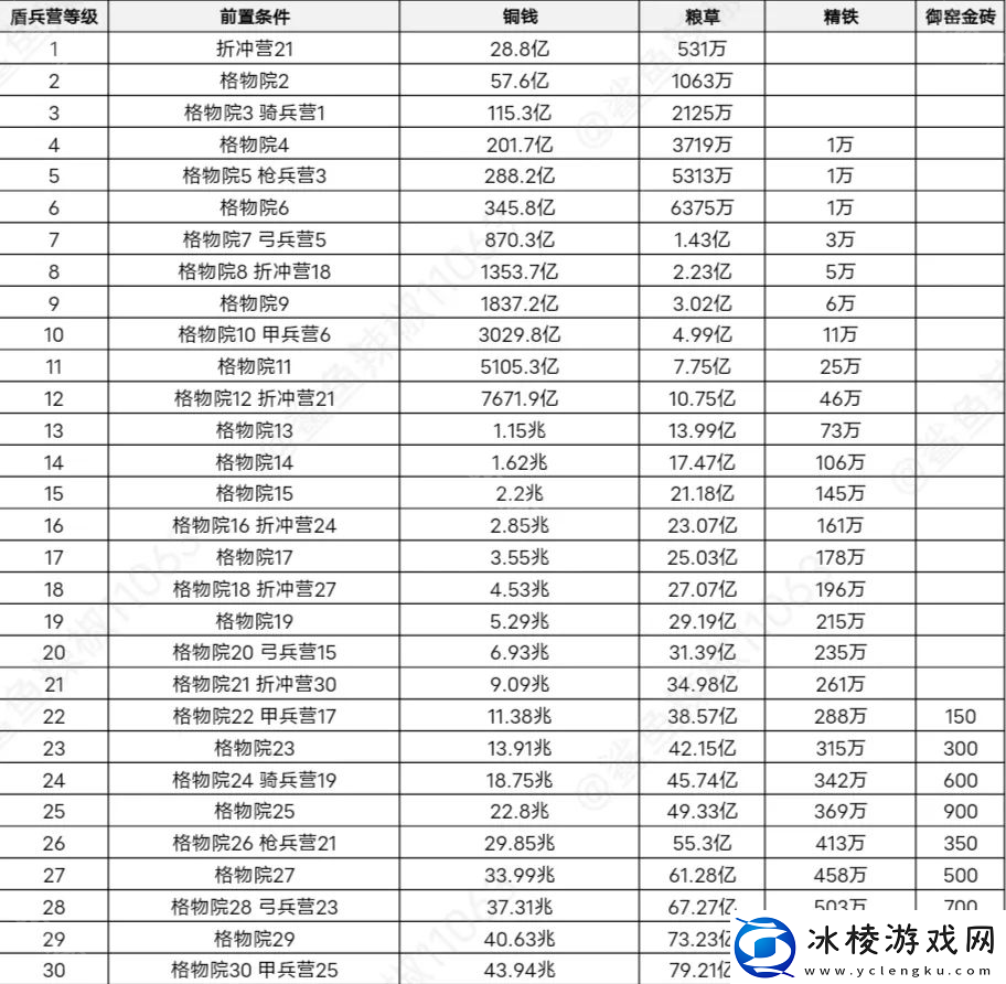 这城有良田桃园赛季新建筑先升哪个好桃园赛季新增建筑升级攻略