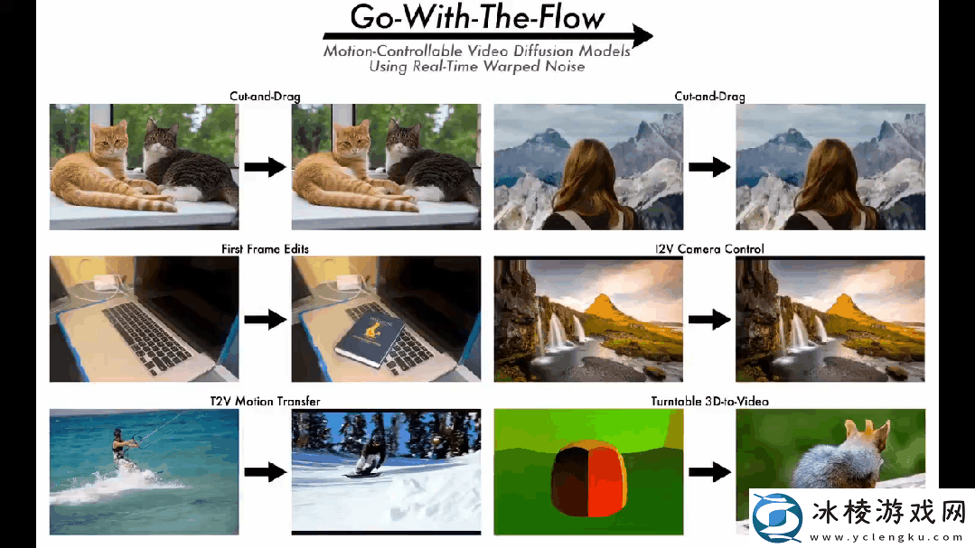 一拖一拽小猫“活了”-Netflix-等噪声扭曲算法让运动控制更简单