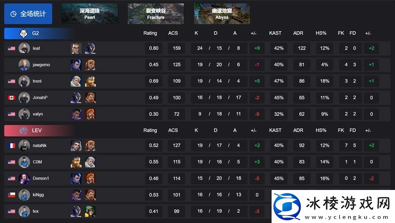 【VCT美洲启点赛】G220LEV胜者组半决赛