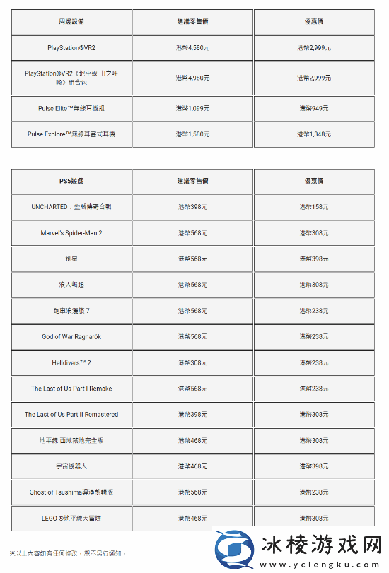 PS5游戏配件年末优惠活动开启！耳机游戏手柄都打折