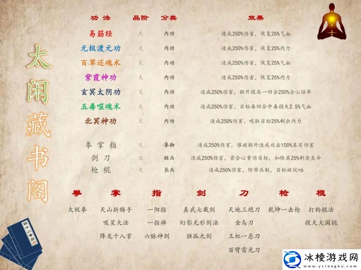 掌门太闲萌新怎么玩