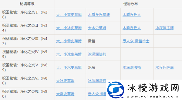 原神仲夏庭院秘境解锁方法介绍攻略助你快速成长