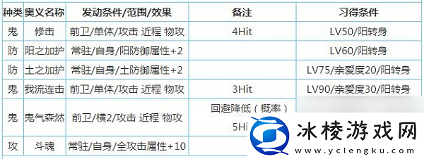 一血万杰樱代酒吞童子技能属性介绍