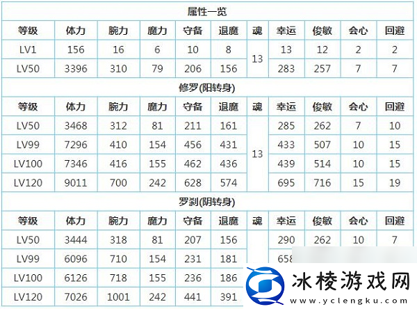 一血万杰樱代酒吞童子技能属性介绍