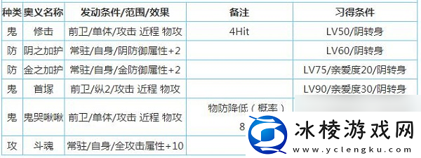 一血万杰樱代酒吞童子技能属性介绍