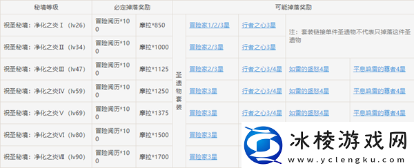 原神仲夏庭院秘境解锁方法介绍攻略助你快速成长