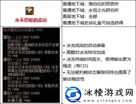 dnf110级版本冰冻流核心装备是什么