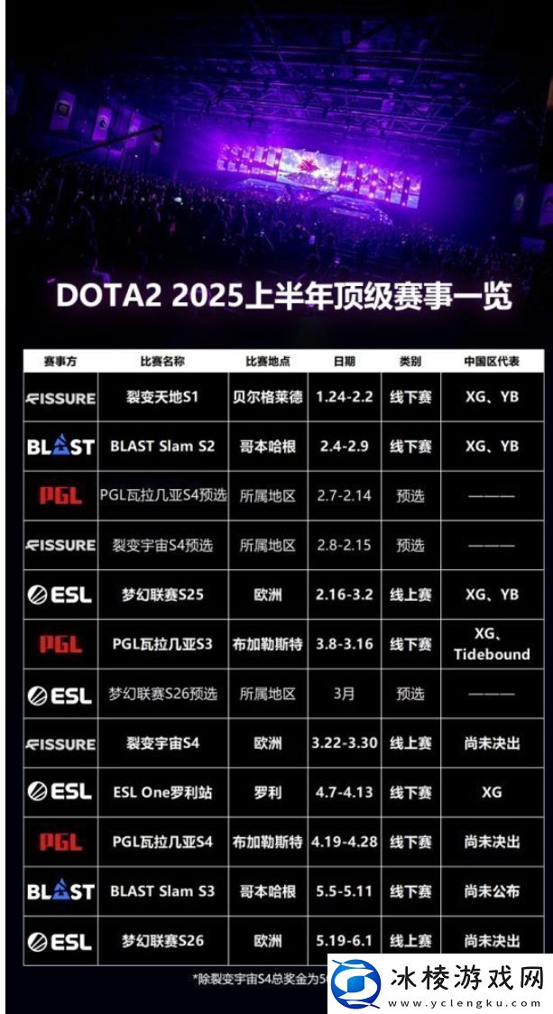 群雄登场好戏连台——2025年顶级赛事一览