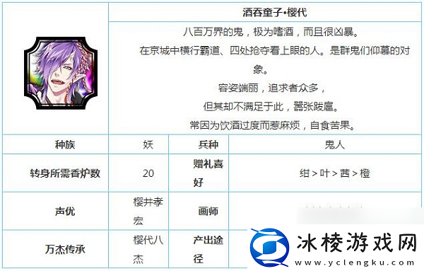 一血万杰樱代酒吞童子技能属性介绍