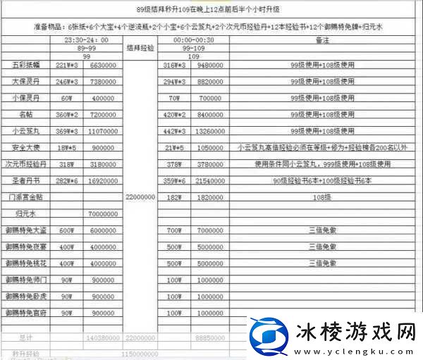 倩女幽魂手游资源价值揭秘与高效出金秘籍