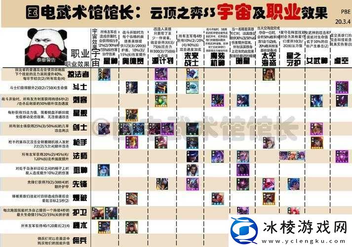 王者模拟战自走棋深度解析-阵营职业介绍及其羁绊效果全览