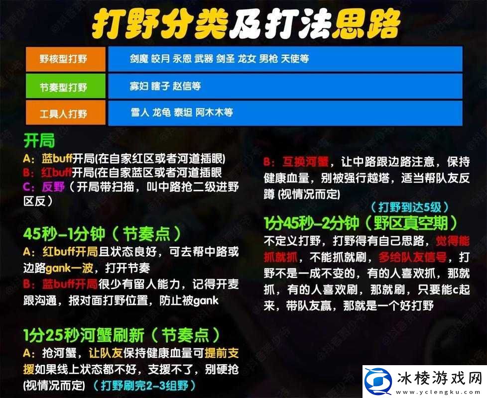 英雄联盟手游全面玩法介绍-掌握游戏机制-提升操作技巧与策略布局