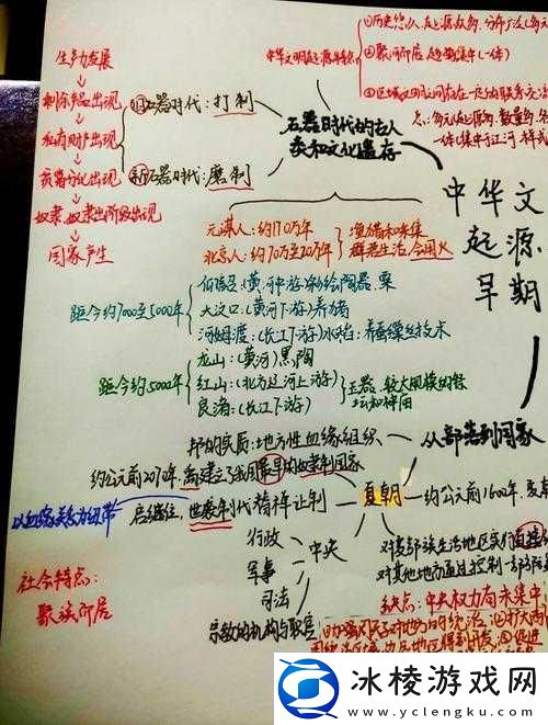 文明起源冲榜开局全攻略-政策分配与发展策略深度解析与指导