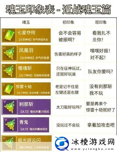 永劫无间手游深度解析鸟铳魂玉全攻略
