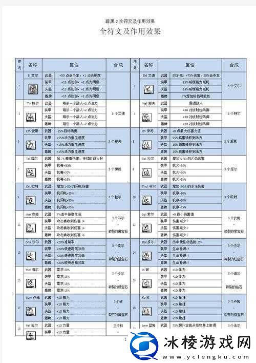 暗黑血统2全面解析符文材料获取攻略