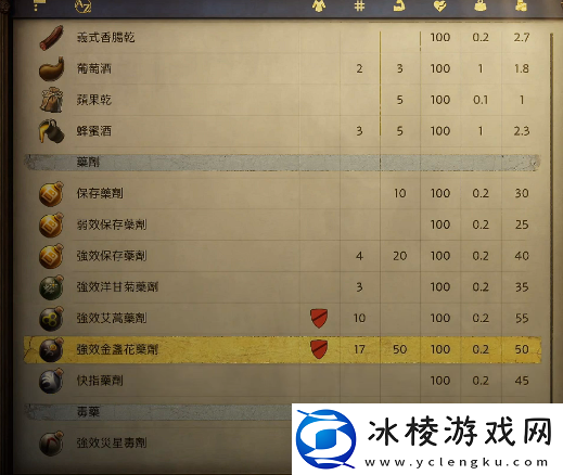 天国拯救2红星十字骑士团和隐士选择推荐