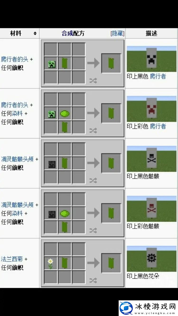 我的世界旗帜我的世界好看的旗帜图案合成表
