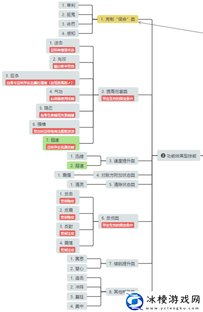 桃花源记法术宠物培养全解析