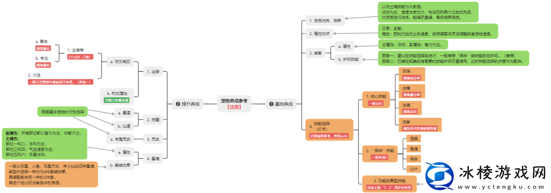 桃花源记法术宠物培养全解析-怎么打造顶级输出法宠