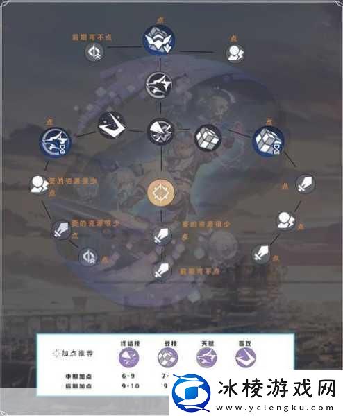 崩坏星穹铁道银狼光锥搭配全攻略