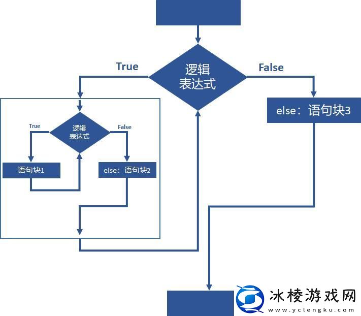 汇编语言“套中套”：一场循环的狂欢