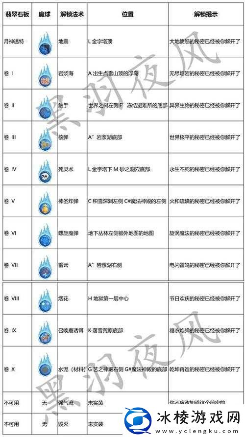 女巫Noita新手如何快速上手实用入门小技巧深度解析揭秘！