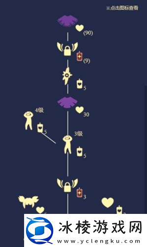 光遇头痛先祖在哪里