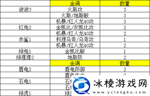 放置精灵王海域中后期攻略及发展方向-150-700转