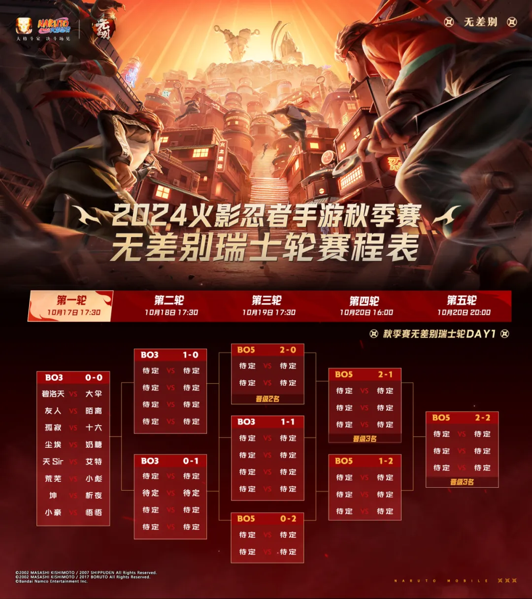 火影忍者手游微信公众号每日一题题目答案火影忍者手游6月3日正确答案