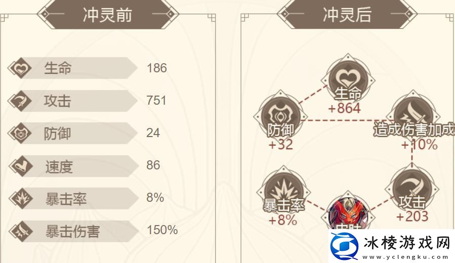 山海镜花梁渠怎么样梁渠属性技能实战评价介绍