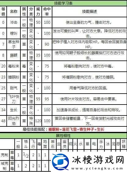 宝可梦大探险中妙蛙花该如何选择技能才能更强大