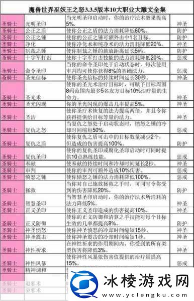 魔兽世界WLK铭文全攻略巫妖王之怒铭文配方大揭秘