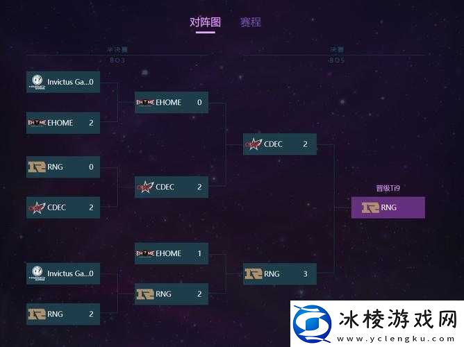 TI9队伍名单揭晓DOTA2国际邀请赛哪些战队将问鼎冠军