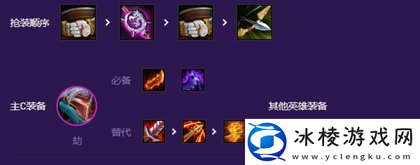 云顶之弈小天才阵容搭配攻略