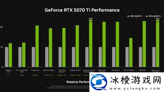 支持RTX