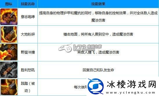 天天英雄最强肉盾老牛技能属性详解